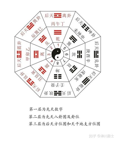 八卦運|八卦图全解析